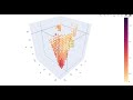 Interactive 3d Scatter Plot using Plotly
