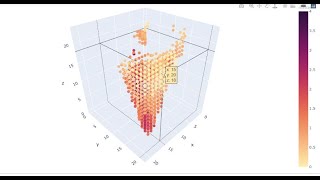 Interactive 3d Scatter Plot using Plotly