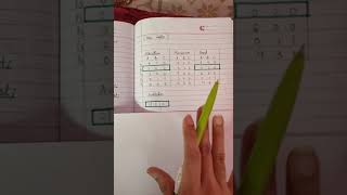 Operating System | Resource Request Algorithm Example 2