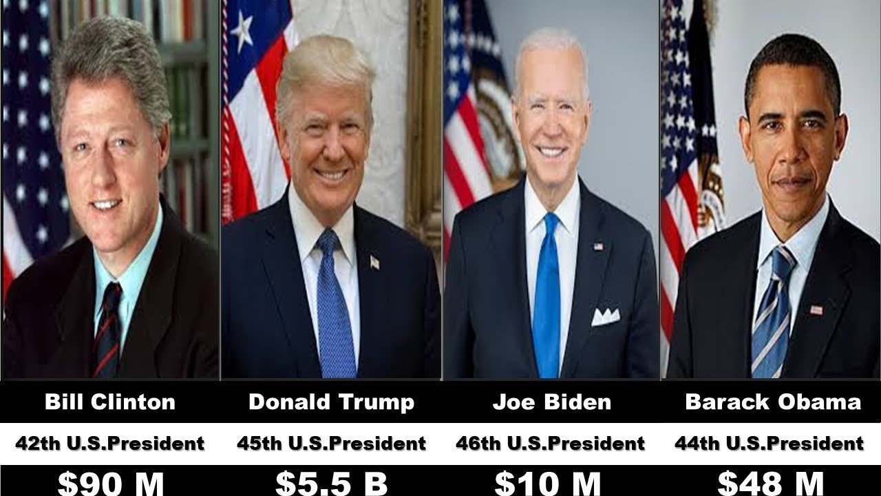 Us Richest Presidential And Candidates Usa Trump Kamala Youtube