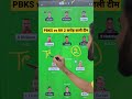 Punjab vs Rajasthan Dream11 | PBKS vs RR Dream11 Prediction | PBKS vs RR Dream11 Team Of Today Match