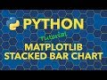 Python Stacked Bar Chart with Matplotlib