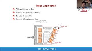 İtfaiye Ulaşım Yolları Mimar Tarafından Nasıl Tasarlanmalıdır? - Sn. Coşkun Yarar Anlatıyor