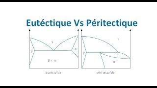 Eutéctique Vs Péritectique