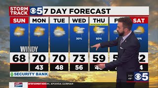 RED FLAG ALERT: Wind and low humidity are creating a fire danger day