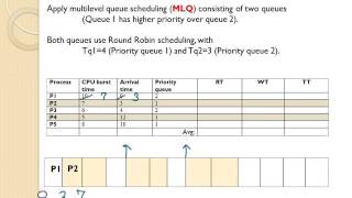 VIDEO 6 MLQ and MLFQ CPU scheduling