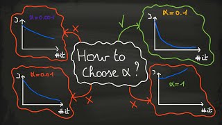 Optimizing Gradient Descent: How to Choose the Best Learning Rate (Step-by-Step Guide) 🚀