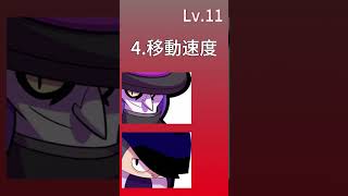 [荒野亂鬥]莫提斯V.S艾德加  誰會贏?#shorts