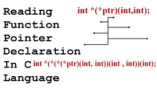 Reading Declaration of Function Pointers | | C Programming language | |Explained in Hindi.