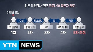 [뉴있저] 돌잔치 집단 감염 확산...교회에서도 확진 판정 잇따라 / YTN