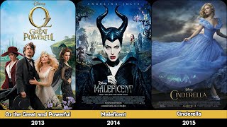 Live-Action Disney Animated Movie Evolution list (1941–2025)