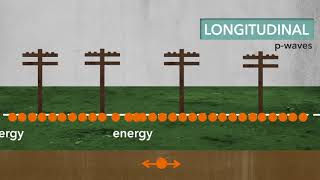 Longitudinal Waves | Sci NC