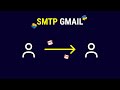 Sending Emails with Python Made Easy: Gmail SMTP Tutorial