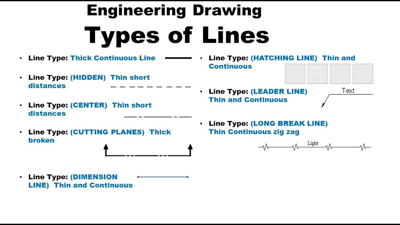 Lines & Types Of Lines In Engineering Drawing I ED Tutorial -03 - YouTube