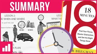 18 Minutes by Peter Bregman ► Time Management Solutions - Animated Book Summary