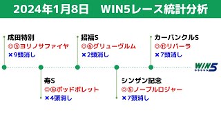 【WIN5】2024年1月8日の買える馬、消せる馬　統計データ分析