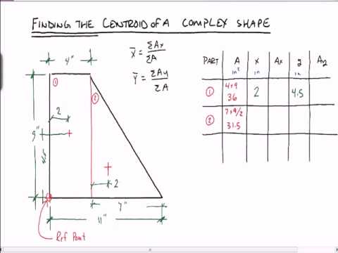 centroid centroid