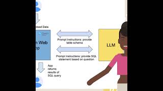 編排人工智慧代理 (生成式人工智慧和大型語言模型：將 LLM 應用程式投入生產)