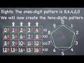 Multiplication: Learning Times Tables for 8s and 2s