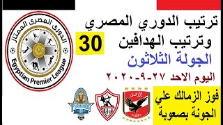 ترتيب جدول الدوري المصري اليوم وترتيب الهدافين في الجولة 30 الاحد 27-9-2020 - فوز الزمالك