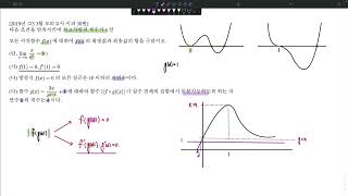 2019년 시행 고3 3월 모의고사 가형 30번 사차함수 미분가능