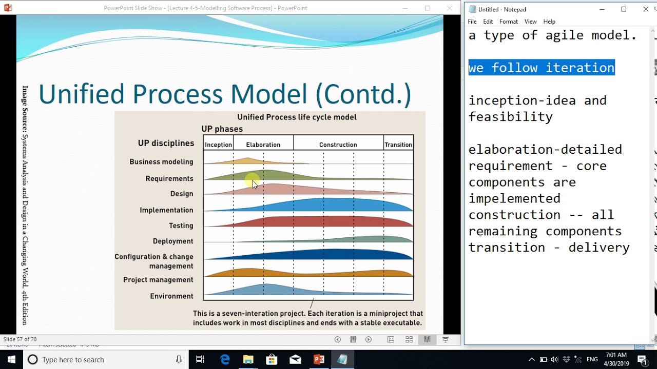 Unified Process Model - YouTube