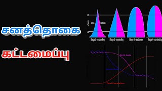 சனத்தொகை கட்டமைப்பு| Population Structure | Tamil Geography News