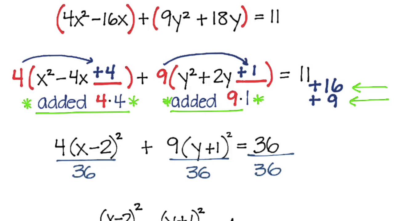 Equation For Ellipse Not At Origin - Tessshebaylo