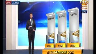 استوديو انتخابات 2016 | أعداد الناخبين المسجلين