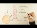 Animation of RAN Translation (mechanism) by Fenne Riemslagh and Saif Haify