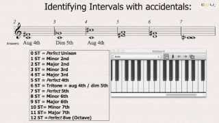 1.2.2. Intervals with Accidentals (Chromatic) Part 2- The Tritone - The music Theory Course