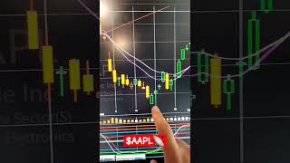 $AAPL📡