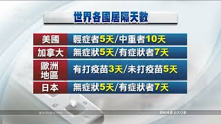 確診隔離「7+7」改「5+0」？ 專家尚未達共識｜20221009 公視中晝新聞