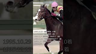 競馬豆知識　フラワーパーク　高松宮記念の歴史　スプリンター　#shorts #競馬  #豆知識