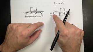 MI Physics Lecture Chapter 4: Contact Interactions