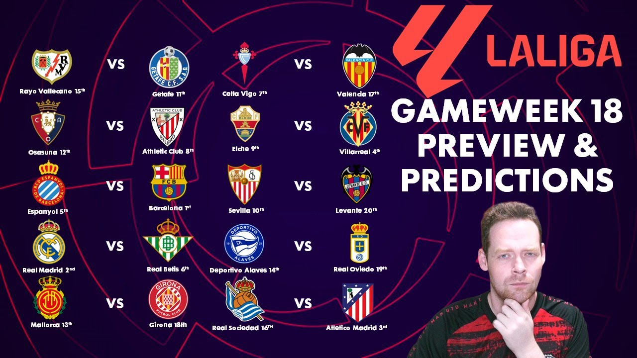 My La Liga Gameweek 18 Preview And Predictions Youtube