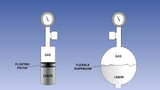 08 ATPL Training Airframes & Systems #8 Hydraulics System Components