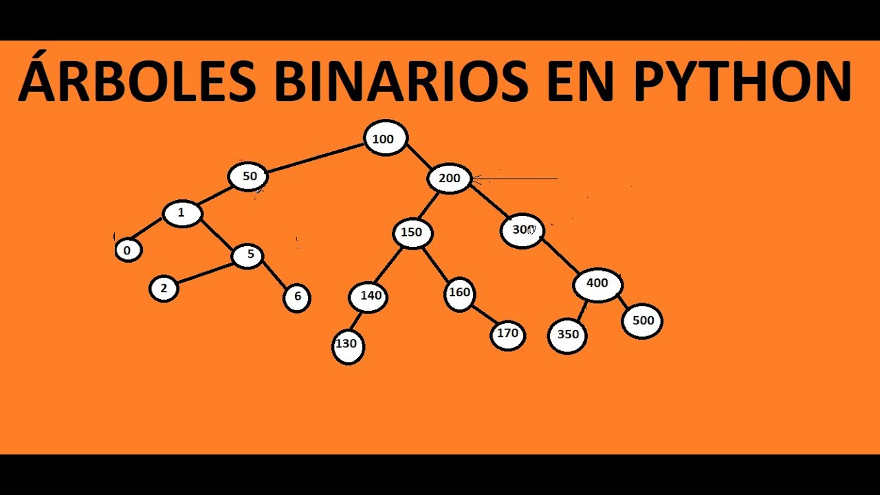 Estructura De Datos. Árboles Binarios En Python Con Borrado - YouTube