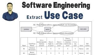 Use Case Questions and Answers | حل اسئلة على حالة الاستخدام