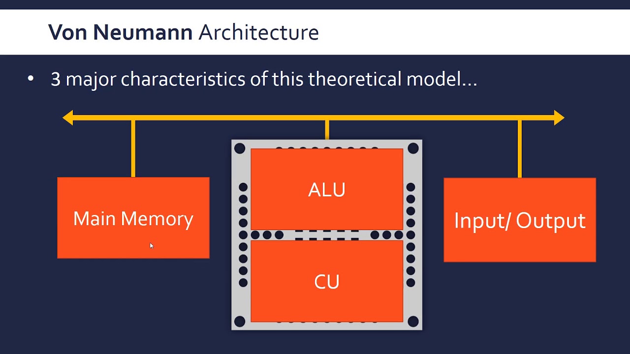 The CPU And Von Neumann Architecture - YouTube