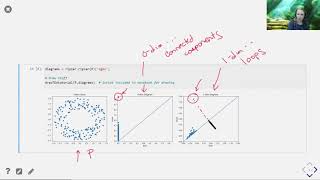 Elizabeth Munch: Python Tutorial on Topological Data Analysis