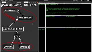 IoT 2020 Second Assignment - MQTT-SN to MQTT bridge using Python and Riot OS