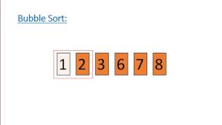 Core Algorithms - Bubble Sort: Java