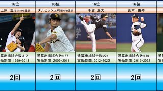 投手（ピッチャー）ゴールデングラブ賞受賞回数ランキングTop20【プロ野球歴代記録】