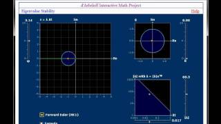 Eigenvalue Stability Applet Tutorial