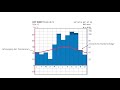 klimadiagramm auswerten beschreibung und interpretation eines klimadiagramms erdkunde oberstufe