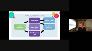 Module 4 6 Psychology of Behaviour