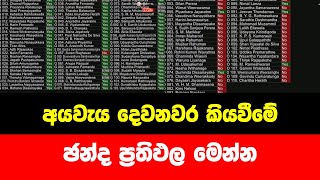 අයවැය දෙවනවර කියවීමේ ඡන්ද ප්‍රතිඵල මෙන්න