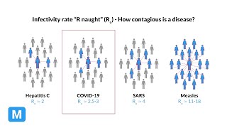 Introduction to Coronavirus