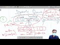 dynamic queue module stacks and queues in hindi c video_21